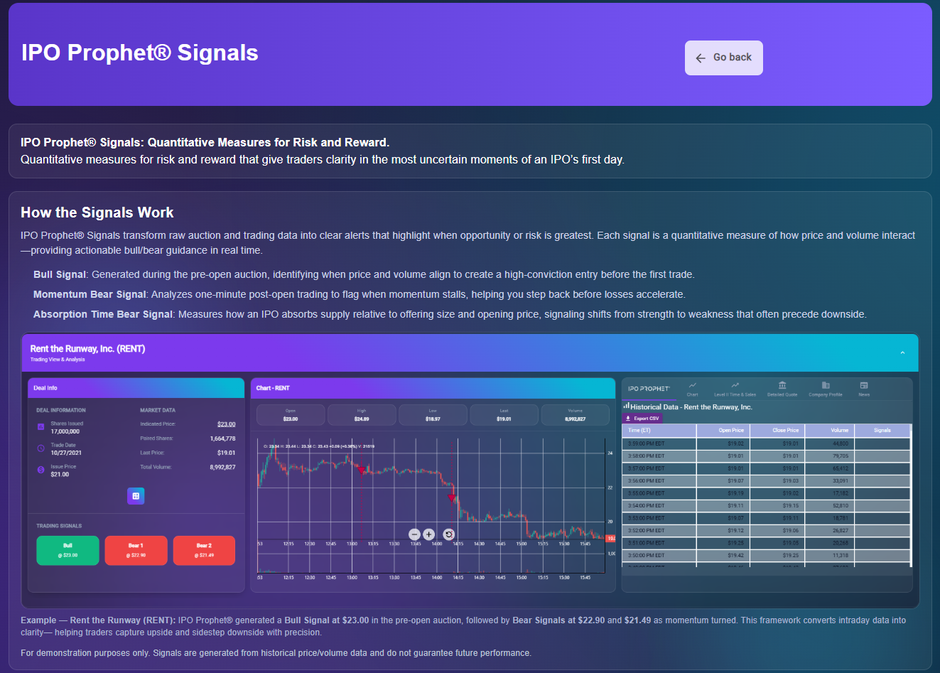 IPO Prophet Signals Wix