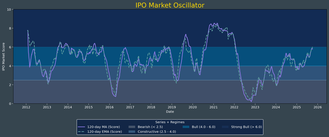 Oscillator Brand-3
