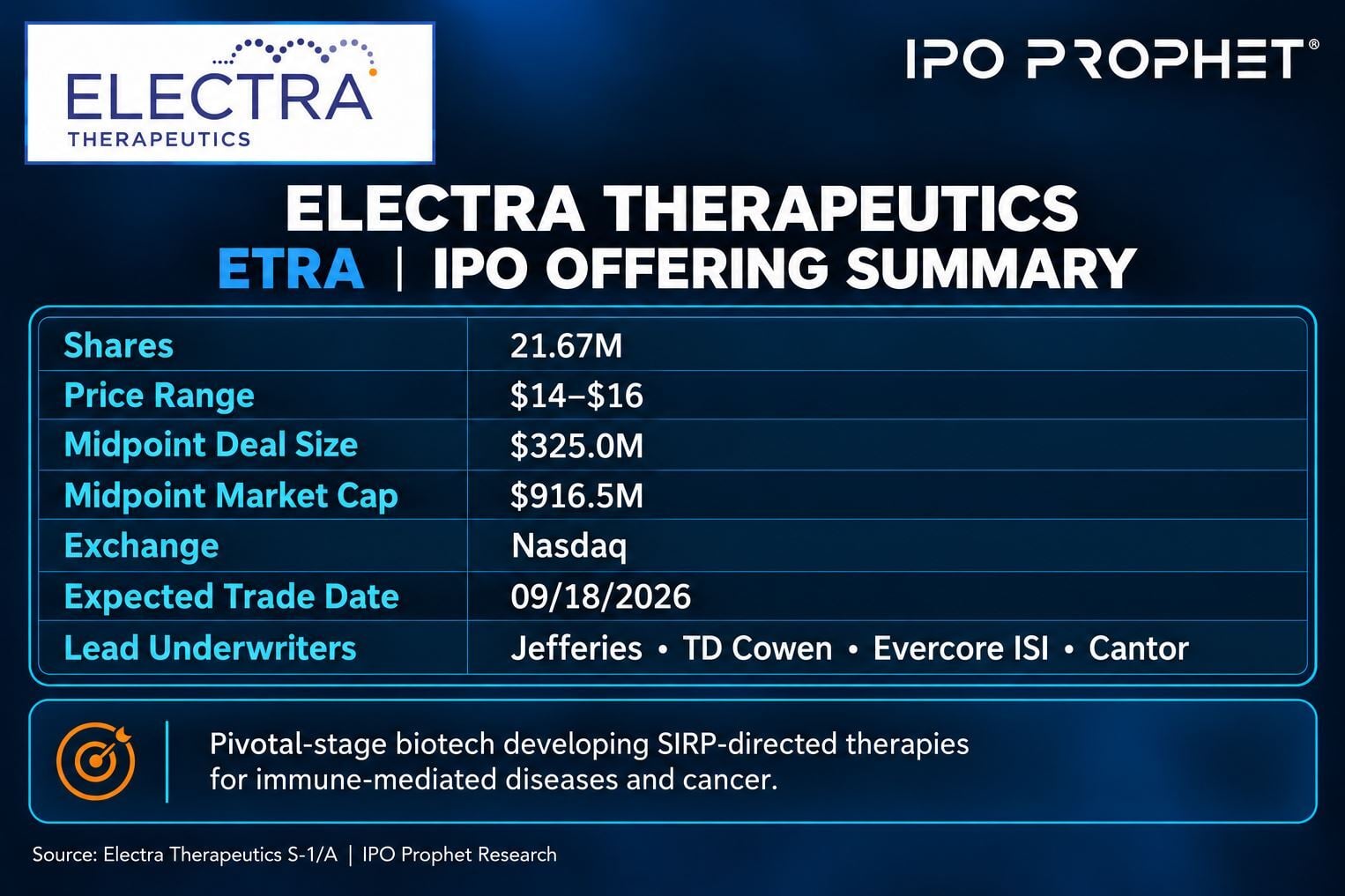 Electra Therapeutics Deal Terms