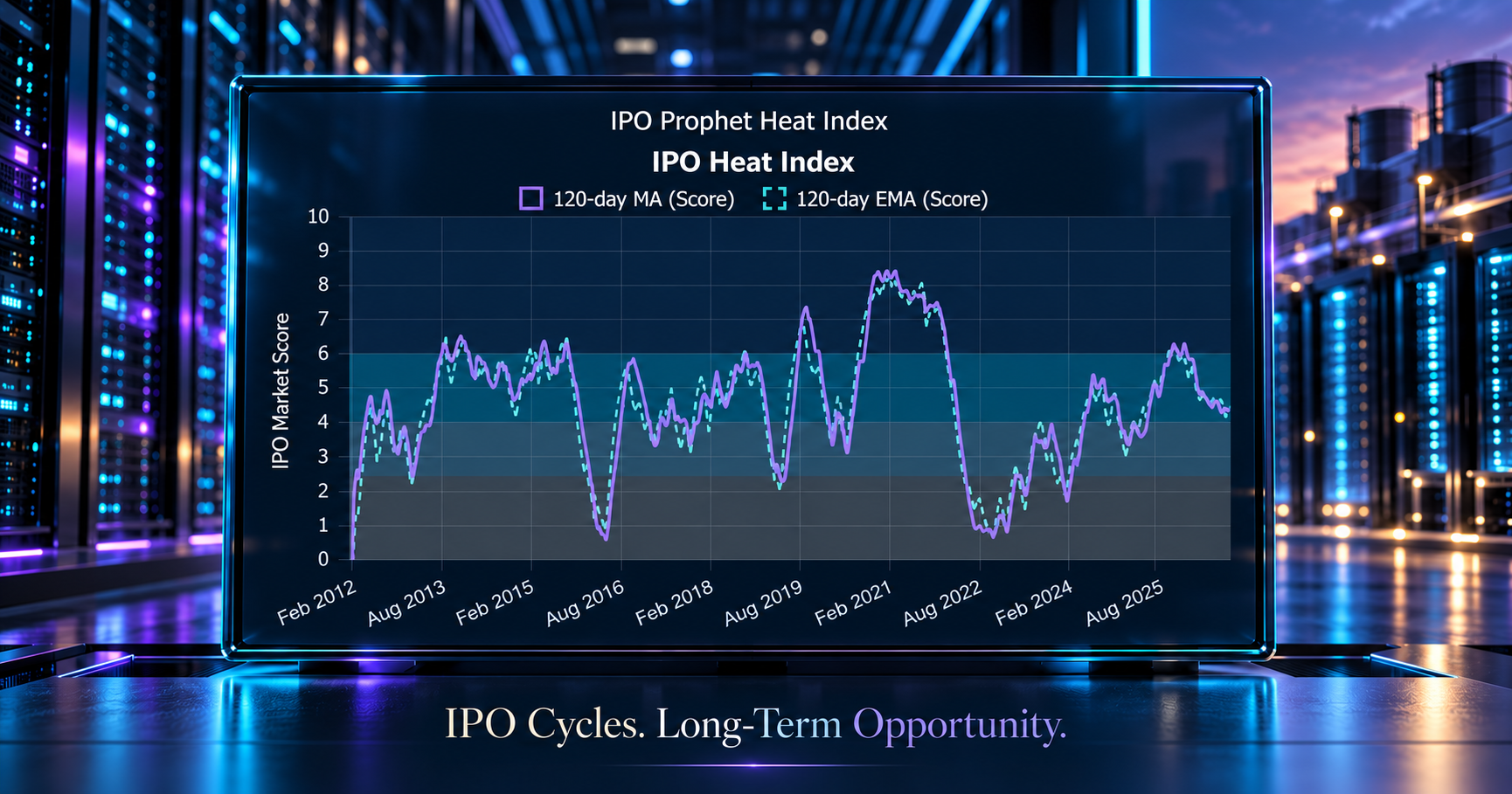 The IPO Market Has Become Tougher—and the Cycle Is Still Unfolding