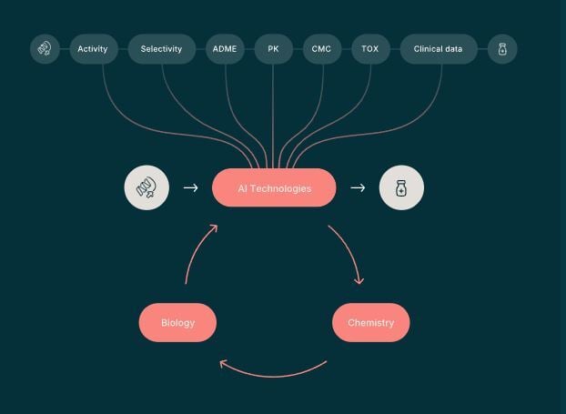 Iambic Therapeutics (IAM) Eyes $150 Million IPO to Advance AI-Designed Cancer Therapies