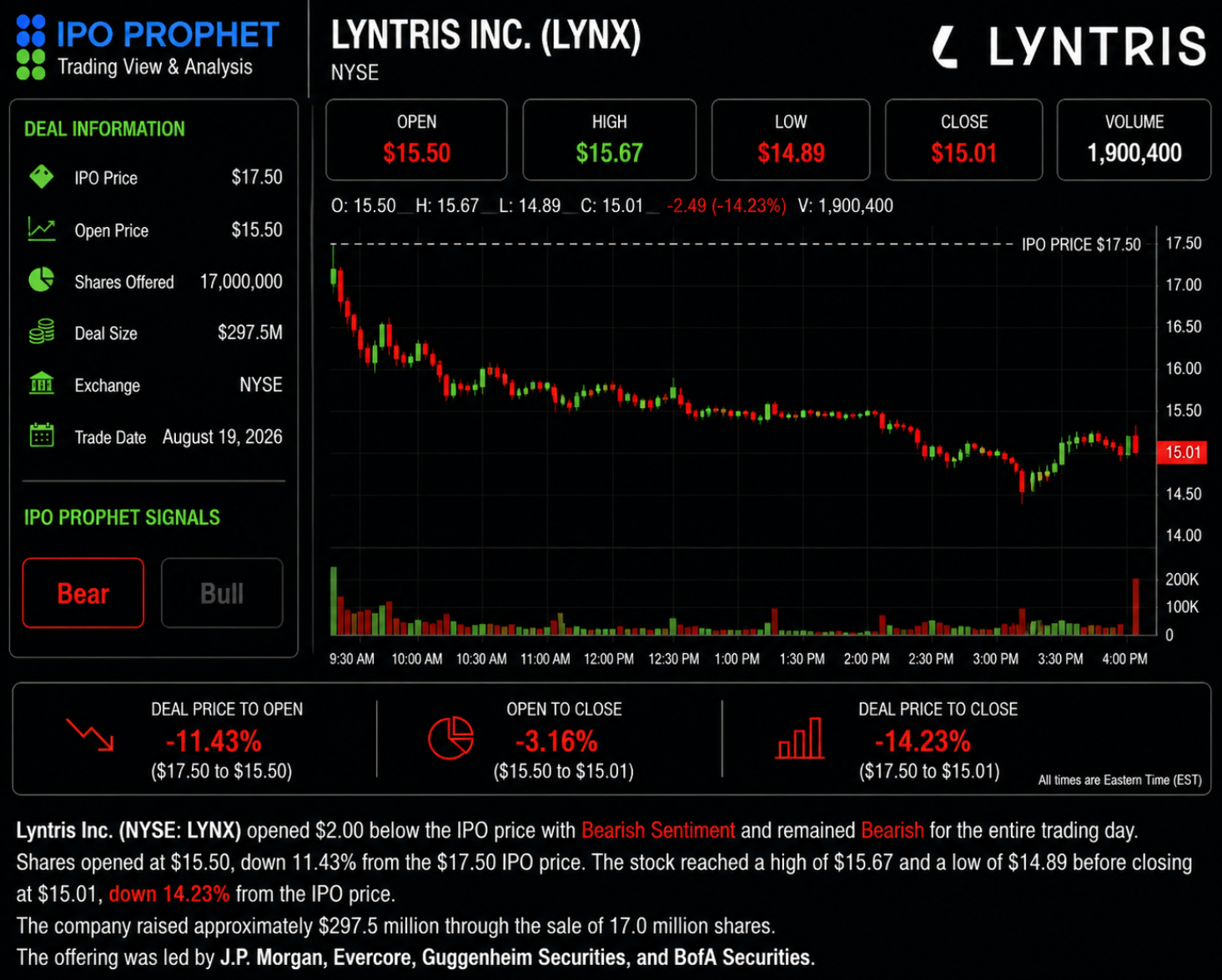 Lyntris End Of Day Placard