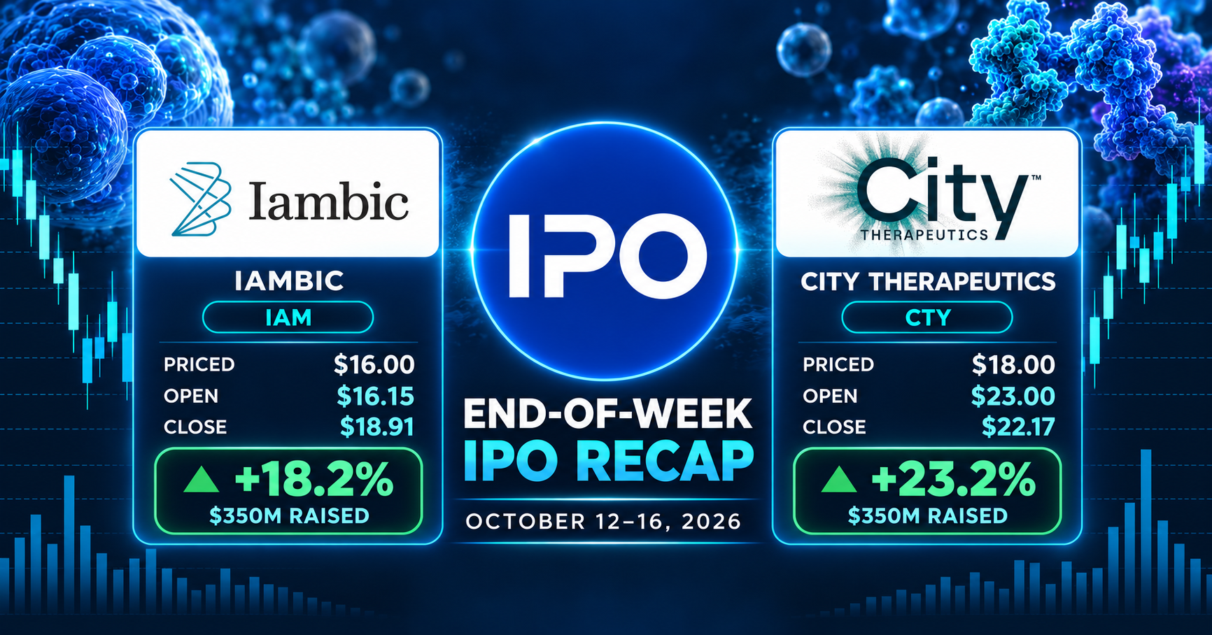 U.S. IPO Recap Week of 10/16/2026