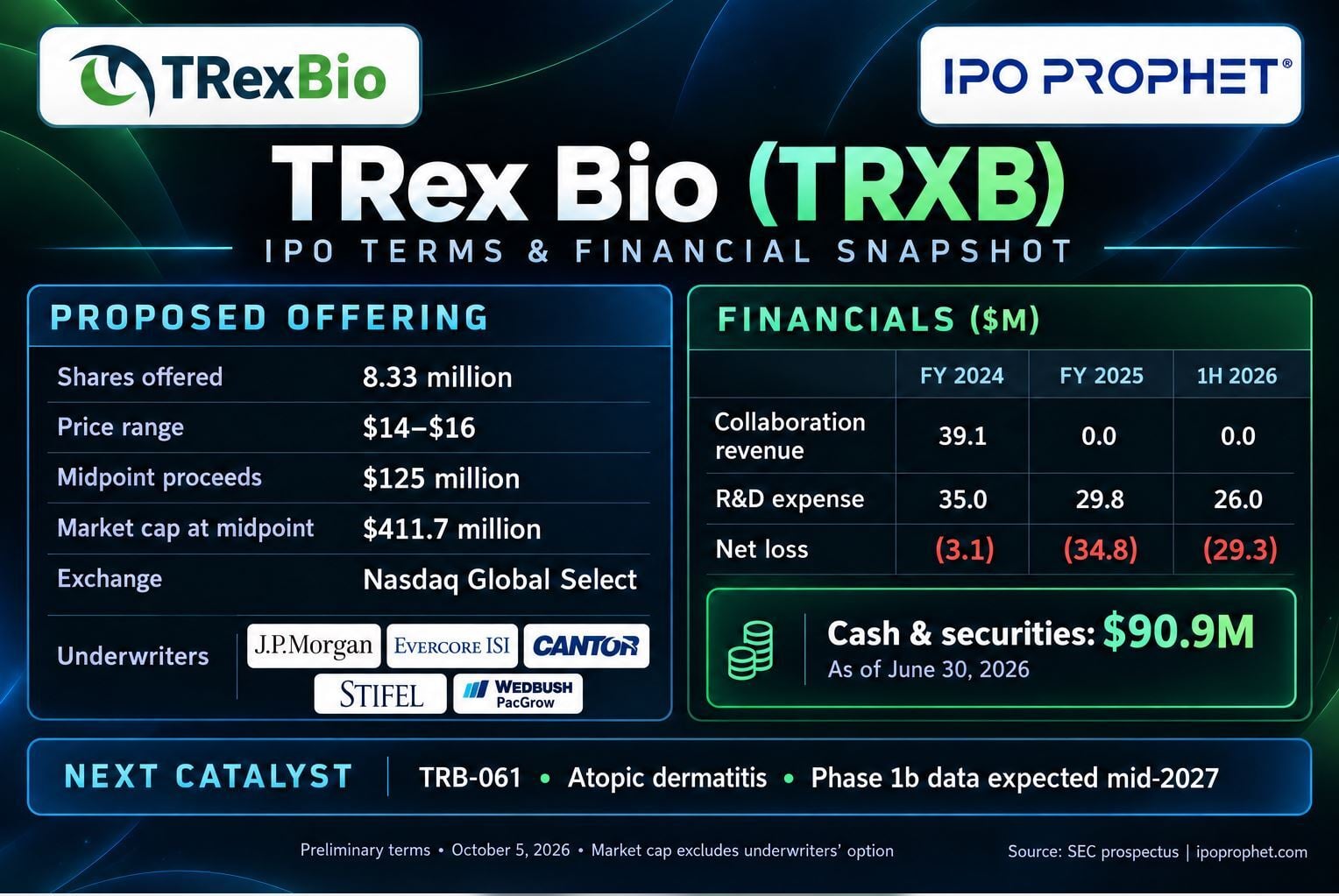TRex Deal Details Placard